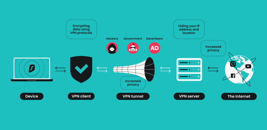 Why is My VPN So Slow? 8 Hidden Reasons & How to Boost Speed Instantly (2026 Guide)