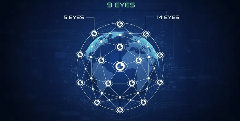 The 5, 9, and 14 Eyes Alliances: What They Mean for Your VPN Choice