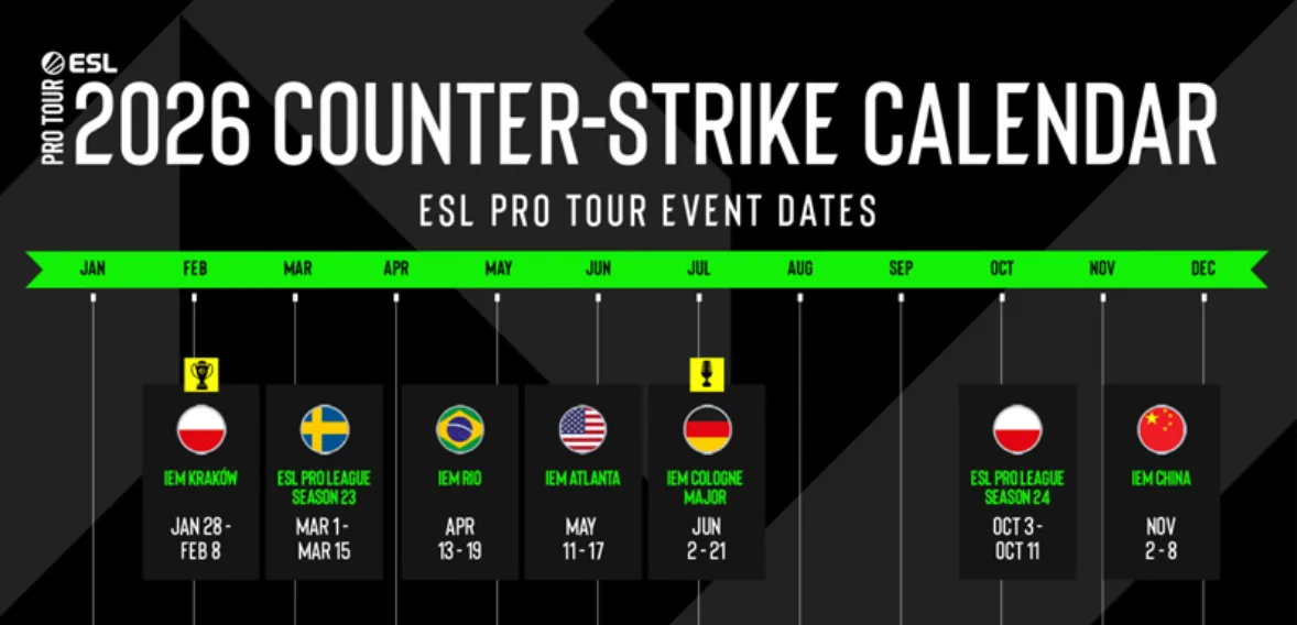 2026 CS2 (CS:GO) Esports Schedule: The Ultimate VPN Guide for Streaming & Gaming