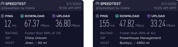 2026 Speed Comparison Chart