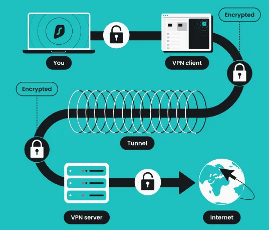 how-vpn-server-masks-ip-address